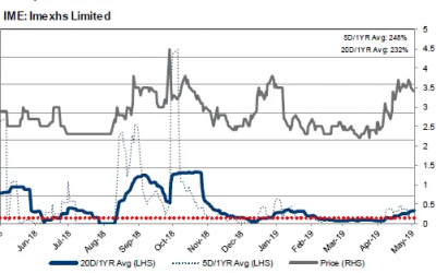A Shining light by Morgans